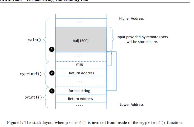 figure1