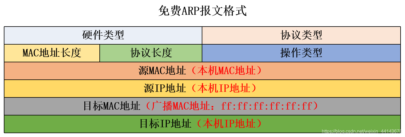 taskC-1