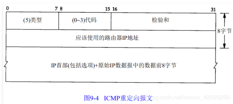 ICMP-redirect