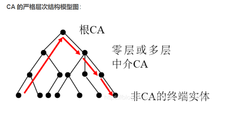 当前PKI模型图片